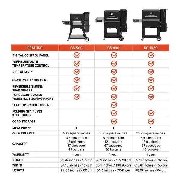 Masterbuilt Gravity Series™ 800 Digital Charcoal Griddle + Grill + Smoker with PIZZA OVEN ATTACHMENT